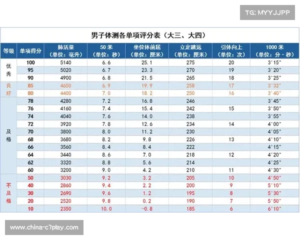 世界跆拳道锦标赛选手称重环节引入3D体测，防止体重作弊